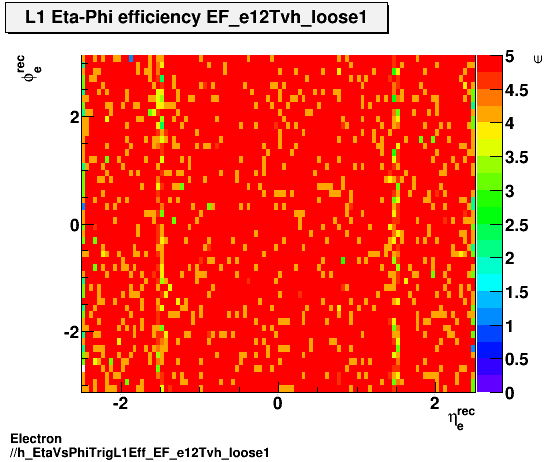 Electron ./h_EtaVsPhiTrigL1Eff_EF_e12Tvh_loose1.png