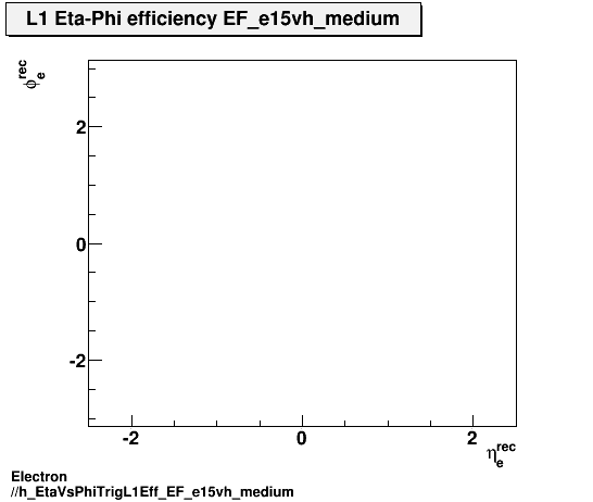 Electron ./h_EtaVsPhiTrigL1Eff_EF_e15vh_medium.png
