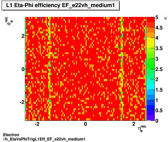 Electron ./h_EtaVsPhiTrigL1Eff_EF_e22vh_medium1.png