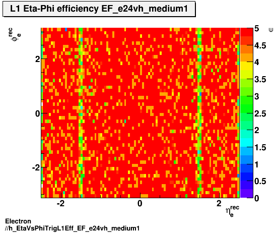 Electron ./h_EtaVsPhiTrigL1Eff_EF_e24vh_medium1.png