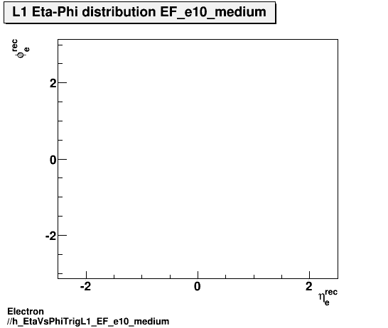 Electron ./h_EtaVsPhiTrigL1_EF_e10_medium.png