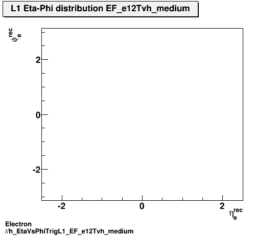 Electron ./h_EtaVsPhiTrigL1_EF_e12Tvh_medium.png