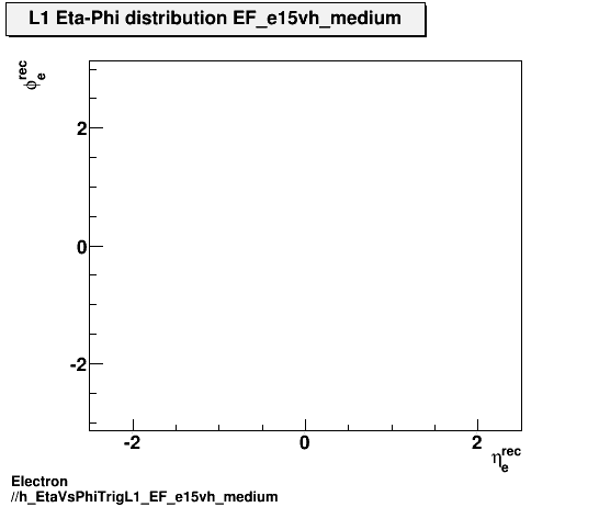 Electron ./h_EtaVsPhiTrigL1_EF_e15vh_medium.png