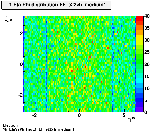 Electron ./h_EtaVsPhiTrigL1_EF_e22vh_medium1.png
