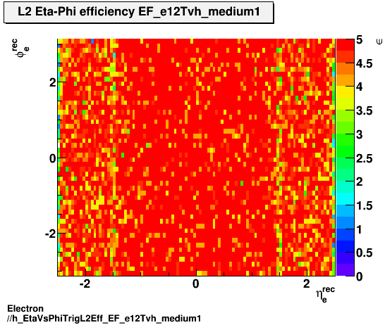 Electron ./h_EtaVsPhiTrigL2Eff_EF_e12Tvh_medium1.png
