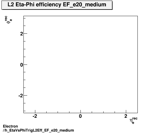 Electron ./h_EtaVsPhiTrigL2Eff_EF_e20_medium.png