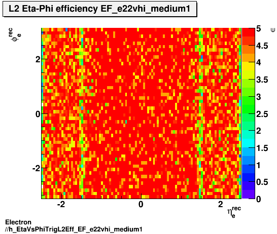 Electron ./h_EtaVsPhiTrigL2Eff_EF_e22vhi_medium1.png