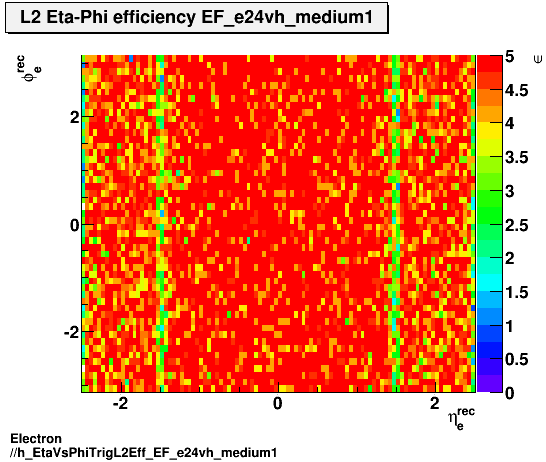 Electron ./h_EtaVsPhiTrigL2Eff_EF_e24vh_medium1.png