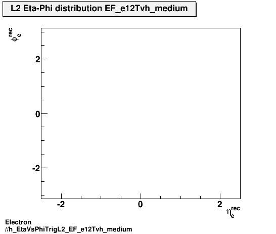 Electron ./h_EtaVsPhiTrigL2_EF_e12Tvh_medium.png