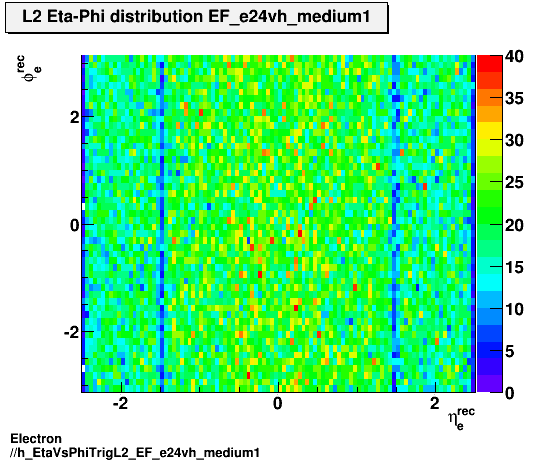Electron ./h_EtaVsPhiTrigL2_EF_e24vh_medium1.png