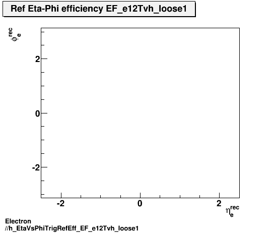 Electron ./h_EtaVsPhiTrigRefEff_EF_e12Tvh_loose1.png