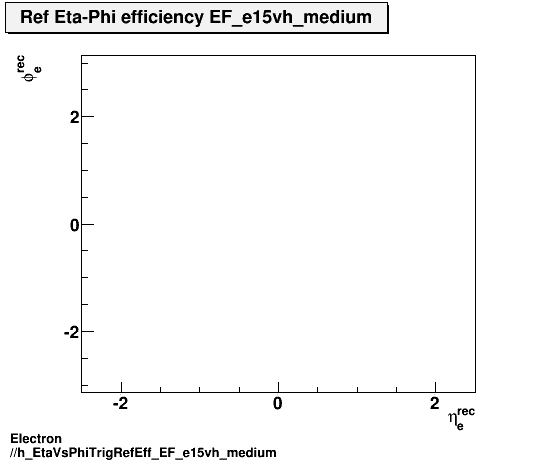 Electron ./h_EtaVsPhiTrigRefEff_EF_e15vh_medium.png