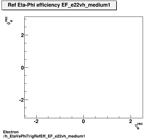 Electron ./h_EtaVsPhiTrigRefEff_EF_e22vh_medium1.png