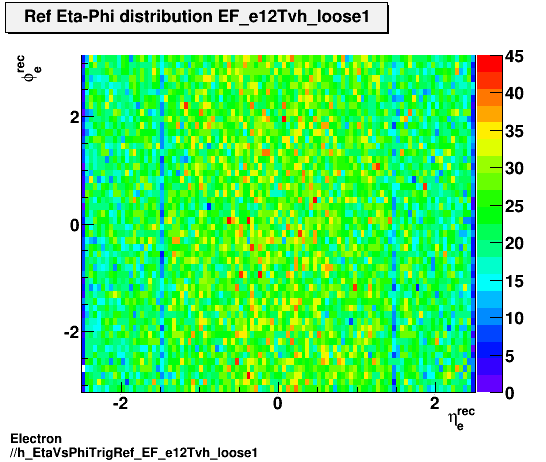 Electron ./h_EtaVsPhiTrigRef_EF_e12Tvh_loose1.png