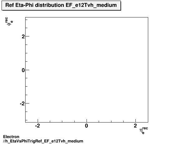 Electron ./h_EtaVsPhiTrigRef_EF_e12Tvh_medium.png