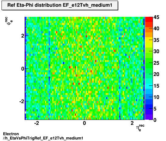 Electron ./h_EtaVsPhiTrigRef_EF_e12Tvh_medium1.png