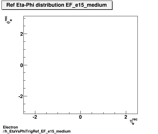 Electron ./h_EtaVsPhiTrigRef_EF_e15_medium.png
