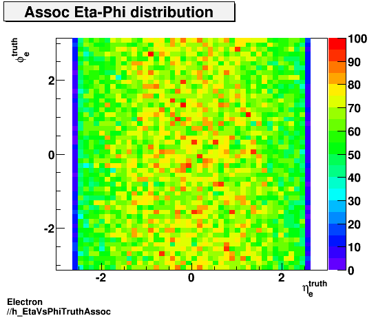 Electron ./h_EtaVsPhiTruthAssoc.png