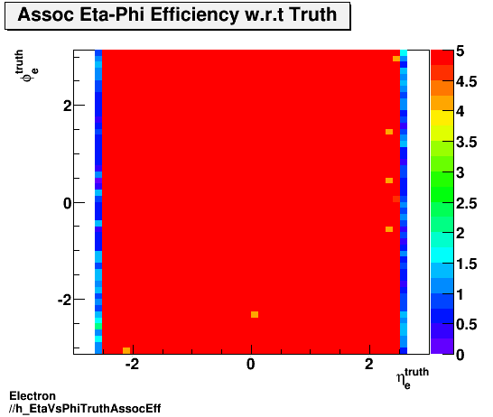 Electron ./h_EtaVsPhiTruthAssocEff.png