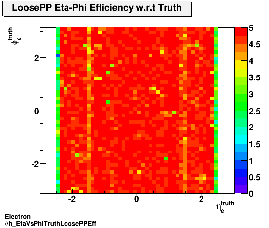 Electron ./h_EtaVsPhiTruthLoosePPEff.png