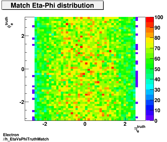 Electron ./h_EtaVsPhiTruthMatch.png
