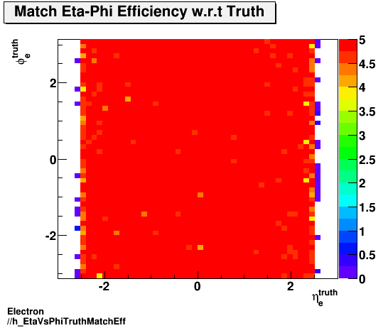 Electron ./h_EtaVsPhiTruthMatchEff.png