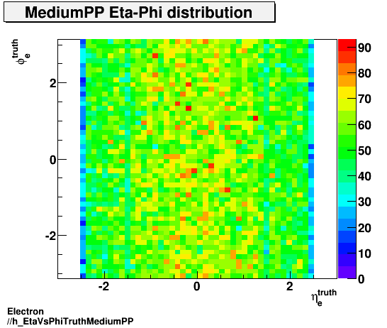 Electron ./h_EtaVsPhiTruthMediumPP.png