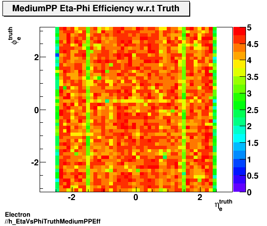 Electron ./h_EtaVsPhiTruthMediumPPEff.png