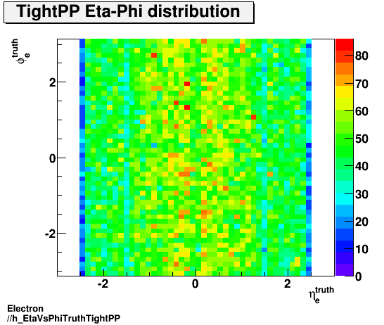 Electron ./h_EtaVsPhiTruthTightPP.png
