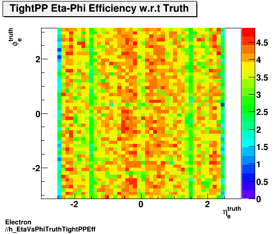 Electron ./h_EtaVsPhiTruthTightPPEff.png