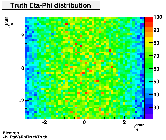 Electron ./h_EtaVsPhiTruthTruth.png