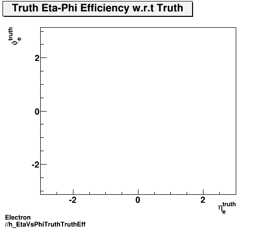 Electron ./h_EtaVsPhiTruthTruthEff.png