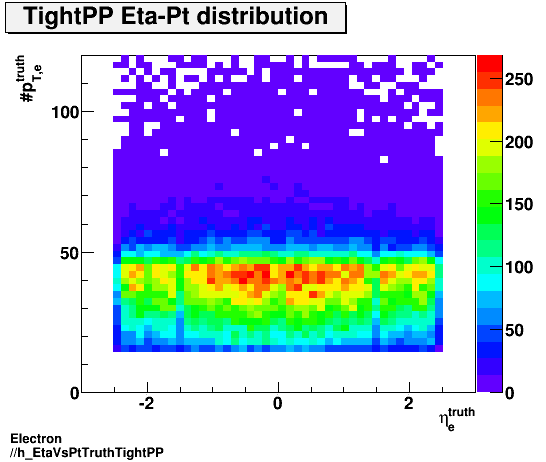 Electron ./h_EtaVsPtTruthTightPP.png