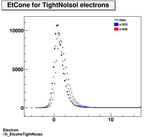 Electron ./h_EtconeTightNoiso.png