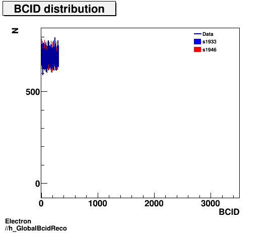 Electron ./h_GlobalBcidReco.png
