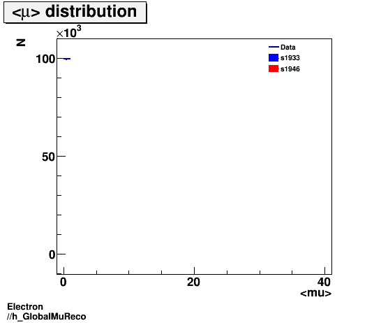 Electron ./h_GlobalMuReco.png