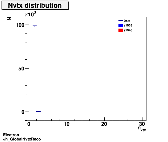 Electron ./h_GlobalNvtxReco.png