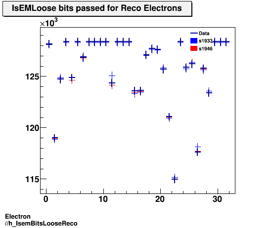 Electron ./h_IsemBitsLooseReco.png