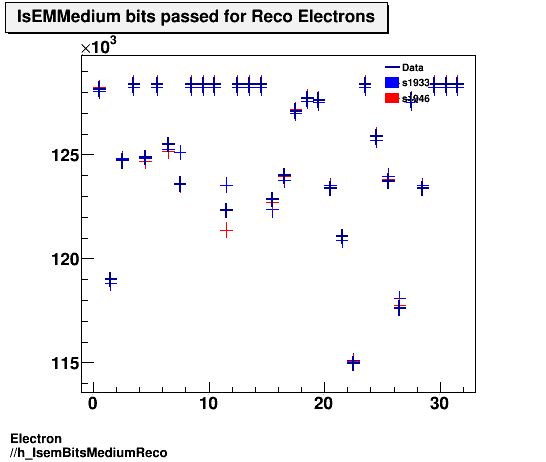 Electron ./h_IsemBitsMediumReco.png