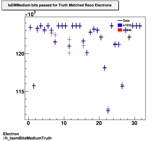 Electron ./h_IsemBitsMediumTruth.png