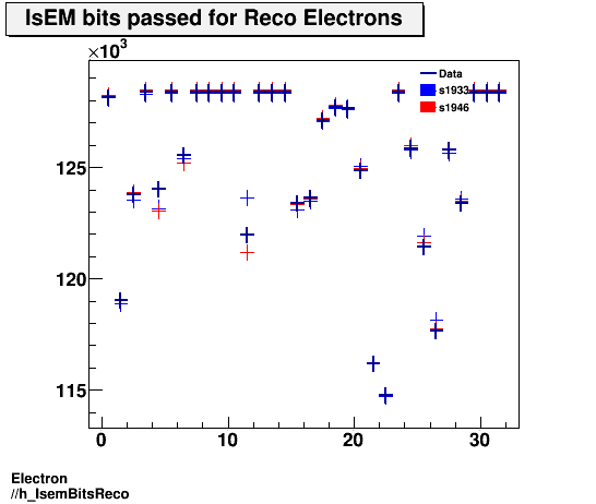 Electron ./h_IsemBitsReco.png