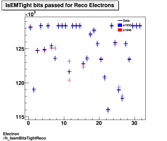Electron ./h_IsemBitsTightReco.png