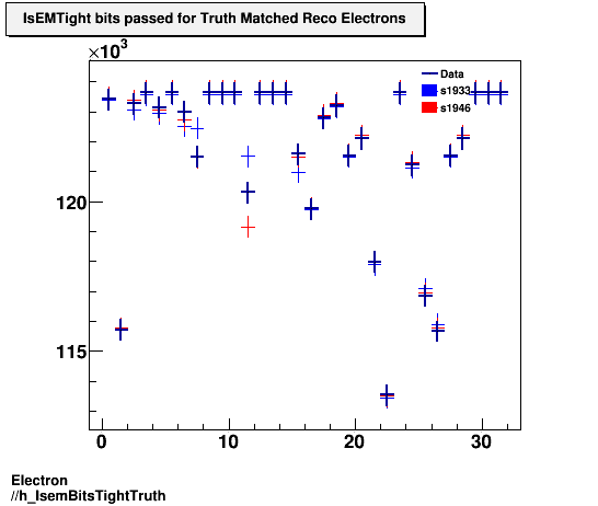 Electron ./h_IsemBitsTightTruth.png