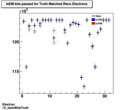 Electron ./h_IsemBitsTruth.png