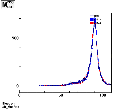 Electron ./h_MeeRec.png