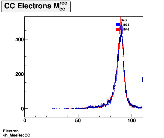 Electron ./h_MeeRecCC.png