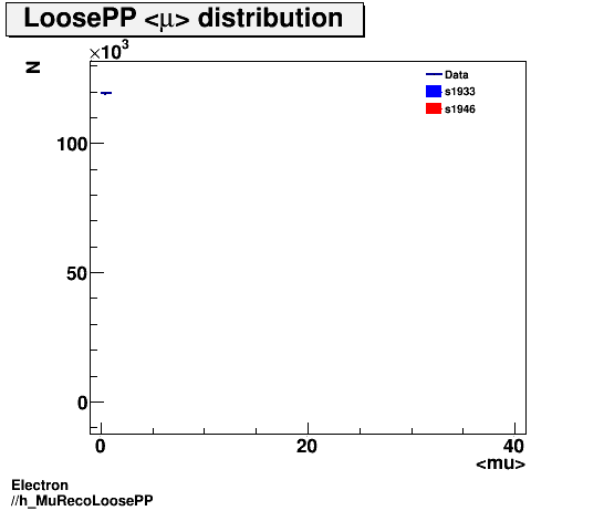 Electron ./h_MuRecoLoosePP.png