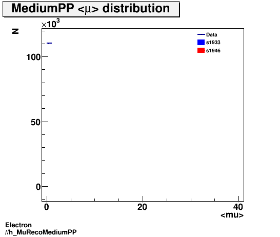 Electron ./h_MuRecoMediumPP.png