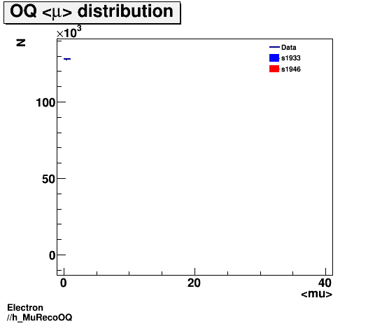 Electron ./h_MuRecoOQ.png