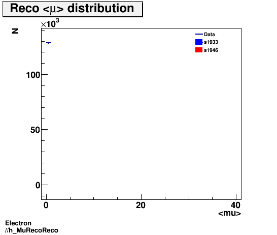 Electron ./h_MuRecoReco.png